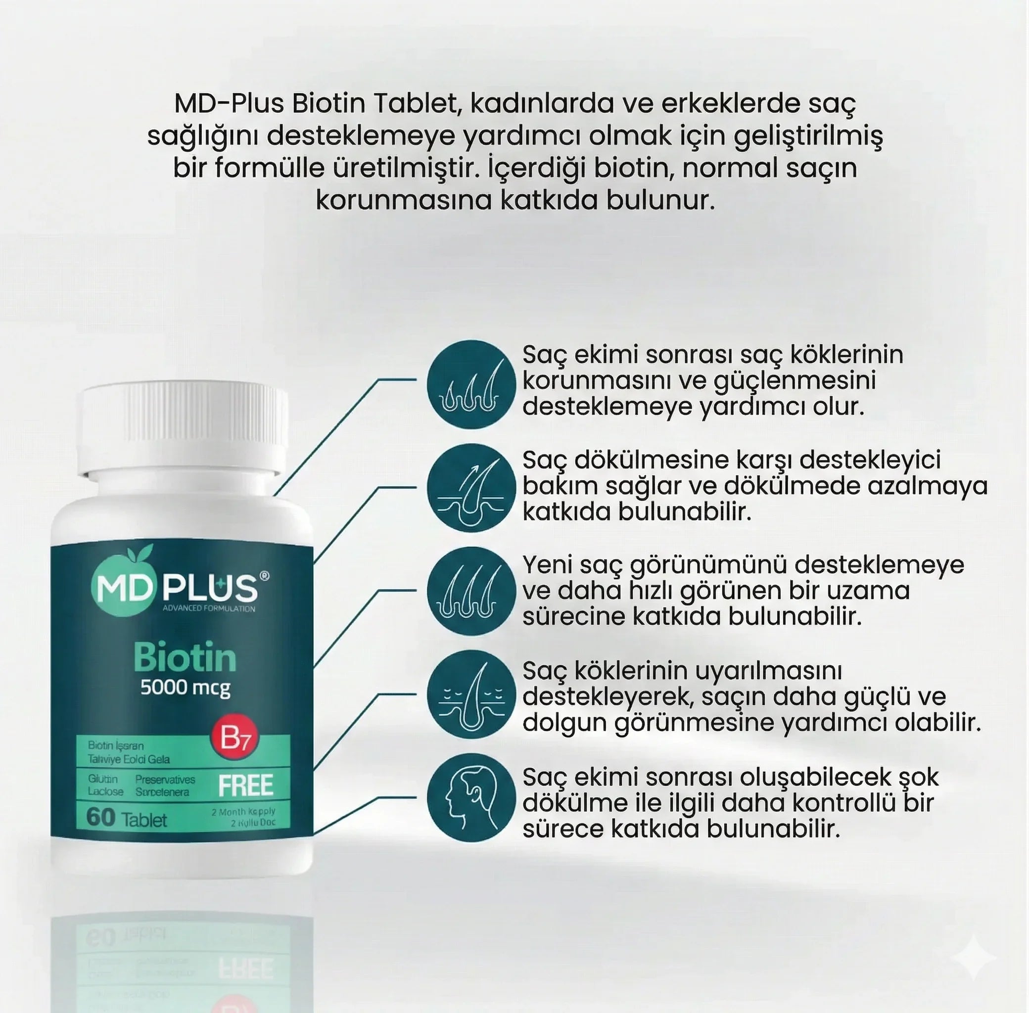 HAİRMD Plus Advanced Hair Biotin 5000 mcg 60 Tablet - HAİR MEDİCAL SHOP 