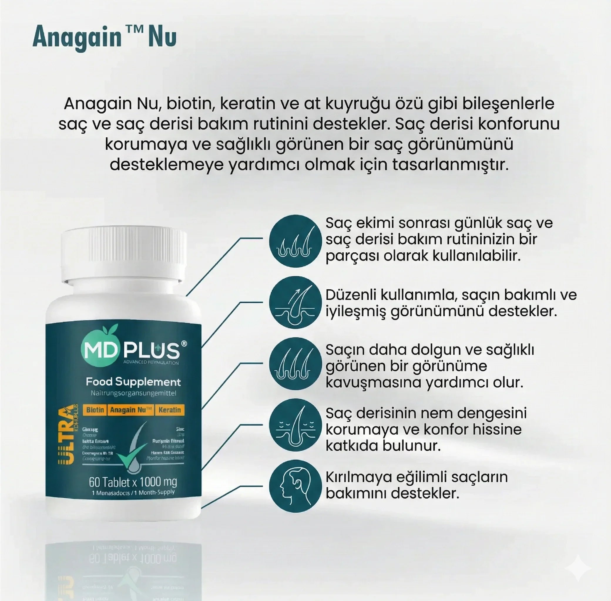 HAİRMD Plus Ultra Saç Multivitamini 60 Tablet - HAİR MEDİCAL SHOP 