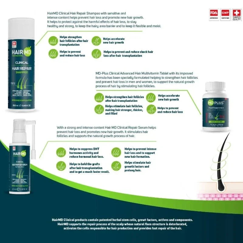 HairMD Klinik Saç Onarım Seti 1 aylık kullanım - HAİR MEDİCAL SHOP 