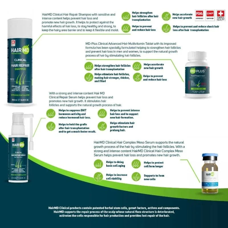 HairMD Clinical Saç Onarım Özel Seti 3 Aylık Kullanım - HAİR MEDİCAL SHOP 